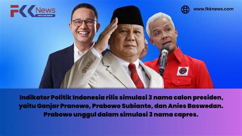 Survei Indikator Prabowo Unggul Ditempel Ketat Ganjar Dan Menjauh