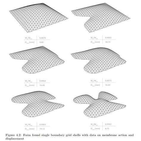 Form Finding Of Grid Shells Parametric House