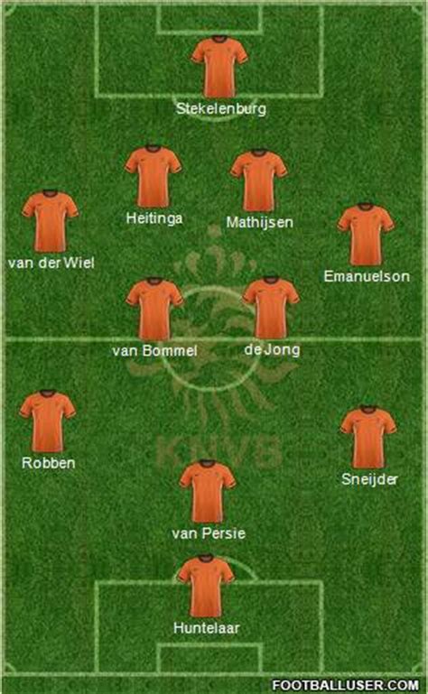 Netherlands national football team ffl/национальная сборная нидерландов ффл. Holland (National Teams) Football Formation by DRB300