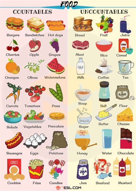 Countable And Uncountable Food Helpful List And Examples • 7esl Como