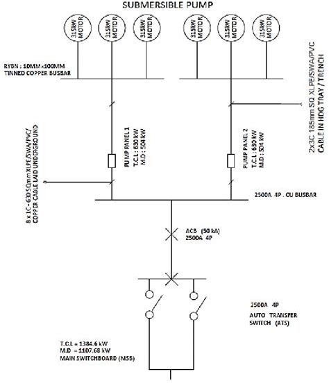 Can be described using a standard symbol with three wires instead of three wires in the the single line diagram is also called the blueprint of electrical system analysis. The actual project single line design at Main Switchboard (MSB) | Download Scientific Diagram