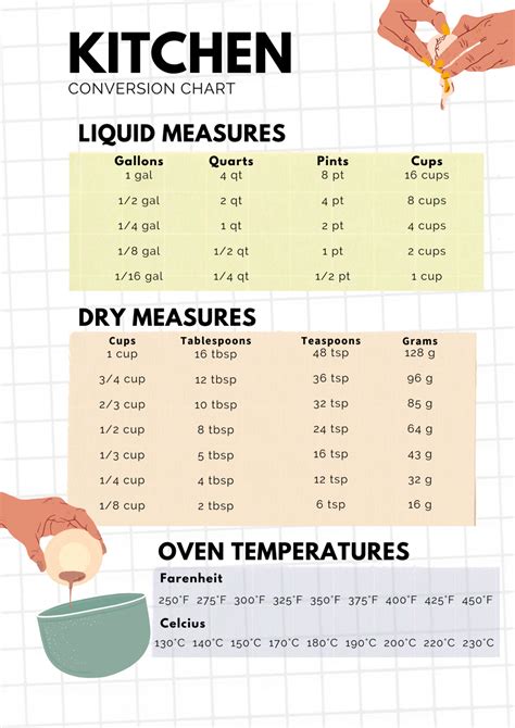 Kitchen Conversion Chart Printable Kitchen Measurements Cheat Sheet For