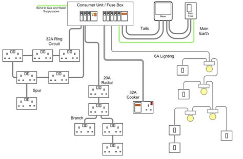 Use wiring diagrams to assist in building or manufacturing the circuit or electronic device. Spur Wiring Diagram - Wiring Diagram And Schematic Diagram Images