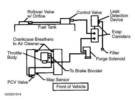 2001 Dodge Dakota Evap System Diagram Wiring Diagram Source