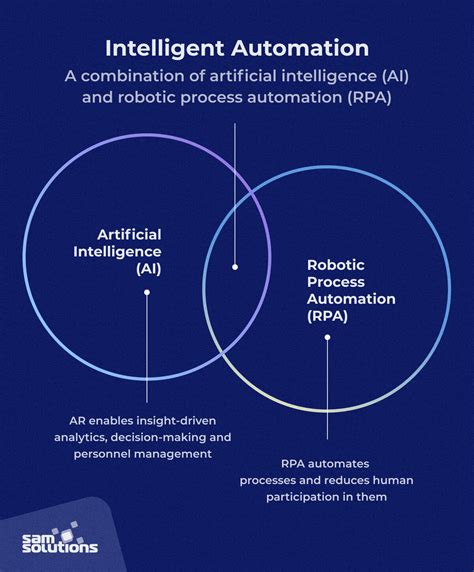 intelligent automation ia and use cases across industries sam solutions