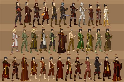 Avatar Characters Wardrobe Artofit