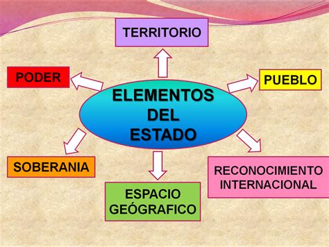 Estadolegitimidad Estado Y Legitimidad Colombiana