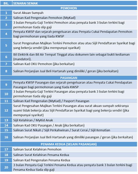 Keselamatan di bengkel other contents: Permohonan Rumah Residensi Wilayah (RUMAWIP) 2020 - Portal ...