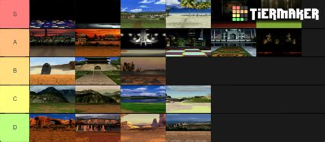 Tekken 2 Stages V2 Tier List Community Rankings Tiermaker