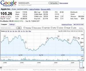Google Finance The Good And The Bad