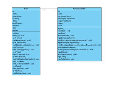 How To Represent A Many To Many Relationship In A Uml Class Diagram