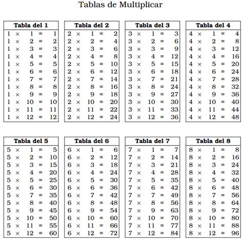 Tablas De Multiplicar Del 1 Al 12 Fichas Para Imprimir Educaimágenes