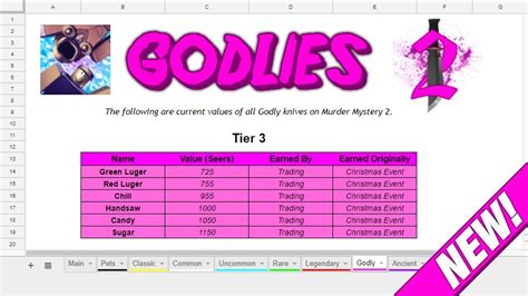 Home game roblox codes roblox murder mystery 2 codes (17, march, 2021). Roblox Mm2 Value List In Seers | Get 1 Robux