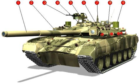 Active Protection Systems Aps