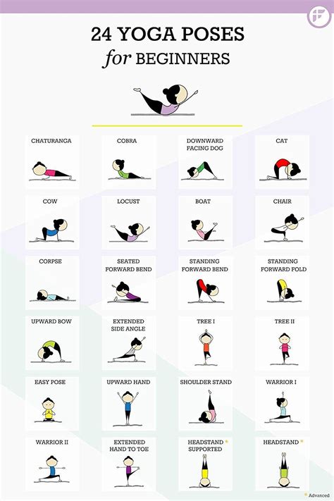 Free for commercial use no attribution required high quality images. YOGA POSTER CHART: 24 of Yoga's Most Important YOGA POSES ...