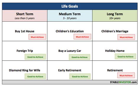What Is Goal Based Financial Planning Anyway Stable Investor