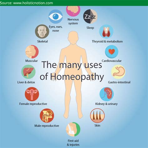 Benefits Of Homeopathy