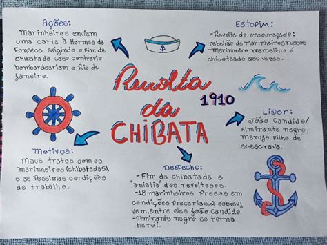 Revolta Da Chibata Mapa Mental