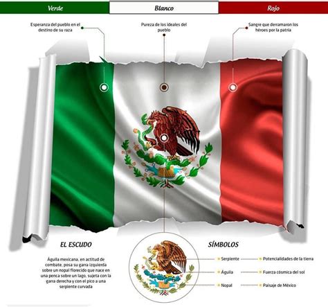 Significado De Nuestra Bandera Significado De La Bandera Banderas Mexicanas Bandera
