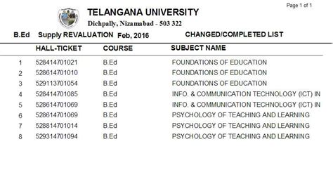 Degree Result Telangana University 2023 2024 Eduvark