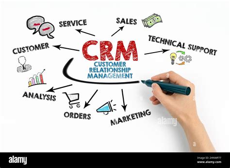 Crm Customer Relationship Management Chart With Keywords And Icons On