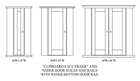 200px and width=200px not giving same result? Shaker Cabinet Door Rail And Stile Width | www ...