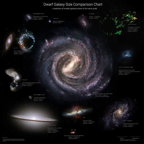 Physicists Of The Caribbean Infographic Dwarf Galaxy Size Comparison