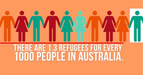 Myth Busting Facts About Refugees In Australia