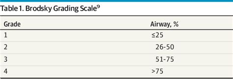 Table 1 From The Reliability Of Clinical Tonsil Size Grading In
