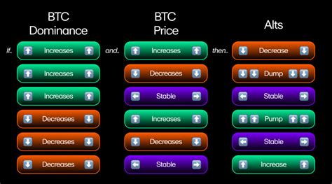 Bitcoin Dominance A Comprehensive Guide