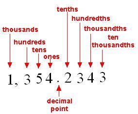 3.729 rounds up to 3.73 because the 3rd decimal digit is a 9. How do you round 28.25008 to the nearest tenth? | Socratic