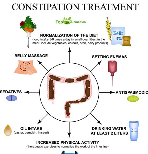 How To Get Rid Of Constipation At Home 25 Home Remedies Top 20