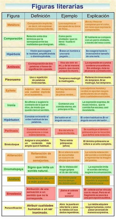 Principales Figuras Literarias O Retóricas Qué Son Y Ejemplos