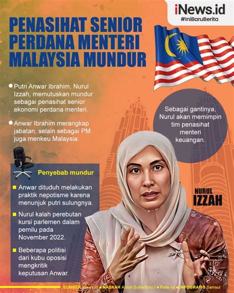 Infografis Putri Anwar Ibrahim Mundur Dari Jabatan Penasihat Senior Pm