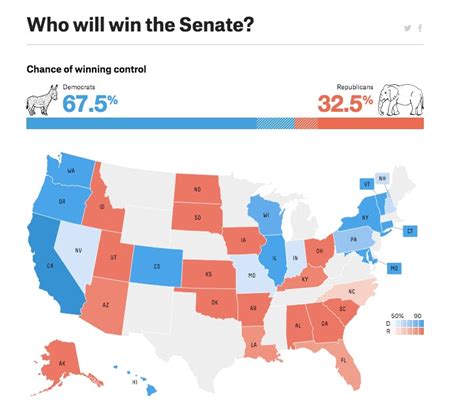 How Many Seats Do The Democrats Need To Win The Senate