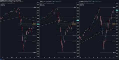 The nyse and nasdaq will close at 1 p.m. US stock markets fluctuated at the beginning of the new ...