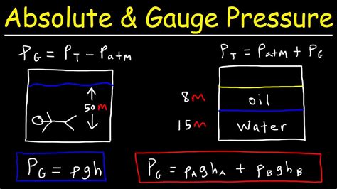 Absolute Pressure Vs Gauge Pressure Fluid Mechanics Physics