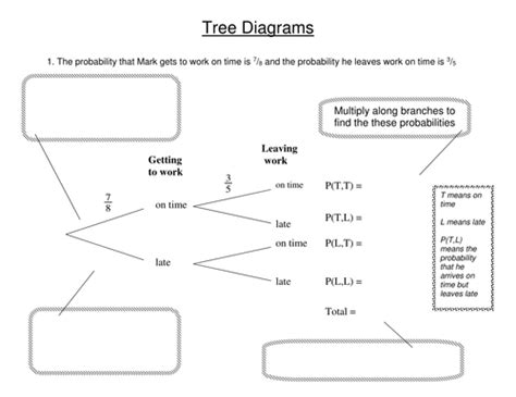Tree Diagrams Worked Example Teaching Resources