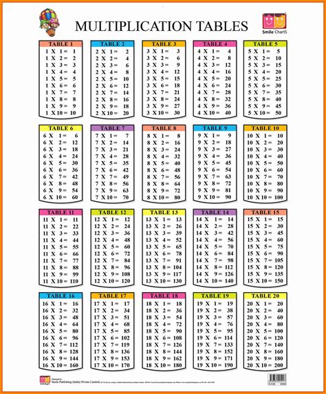 8 Multiplication Chart 1 20 Ars Eloquentiae Math Tables Multiplication Chart Multiplication