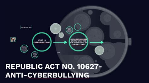 Republic Act No 10627 Anti Cyberbullying By Clarice Anne Herrera