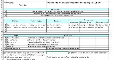 Formato 1 Plan De Acción 2 Plan De Trabajo 3 Esquema De Organización