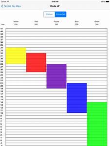 Swix Ski Wax Color Chart Best Picture Of Chart Anyimage Org