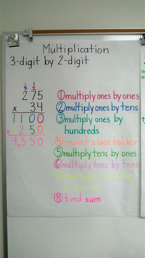 2 Digit Multiplication Chart