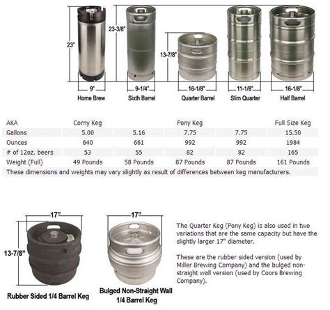 Use Our Keg Chart To Design A Perfect Fit Keg Flow System Mallard