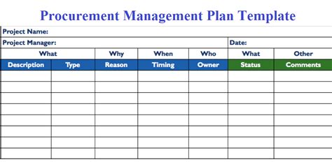 Every task has a beginning and an end. Download Procurement Management Plan Template ...