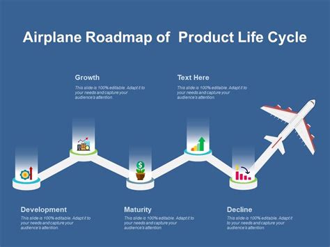 Airplane Roadmap Of Product Life Cycle Powerpoint Slides Diagrams