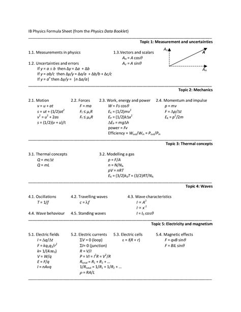 Ib Physics Formula Sheet Cheat Sheet Physics Docsity