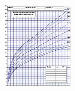 Growth Chart For Neonates