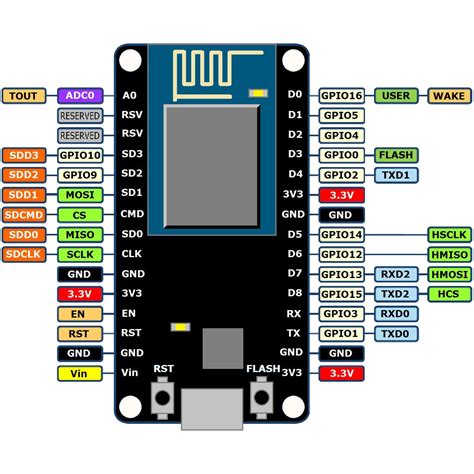 Nodemcu Board De Desarrollo Con Módulo Esp8266 Wifi Y Lua Electronilab