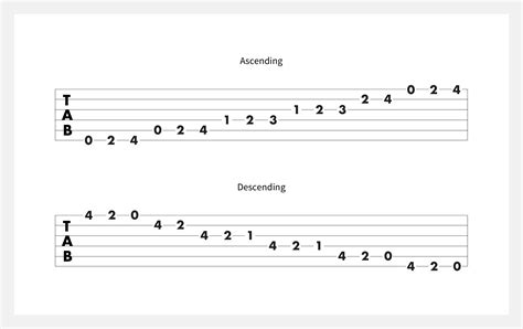 Learn How To Play The E Major Scale On Guitar Fender